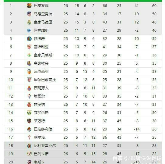 了绝佳条件