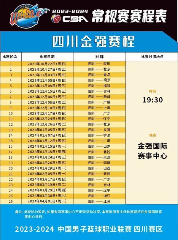 赛的进程