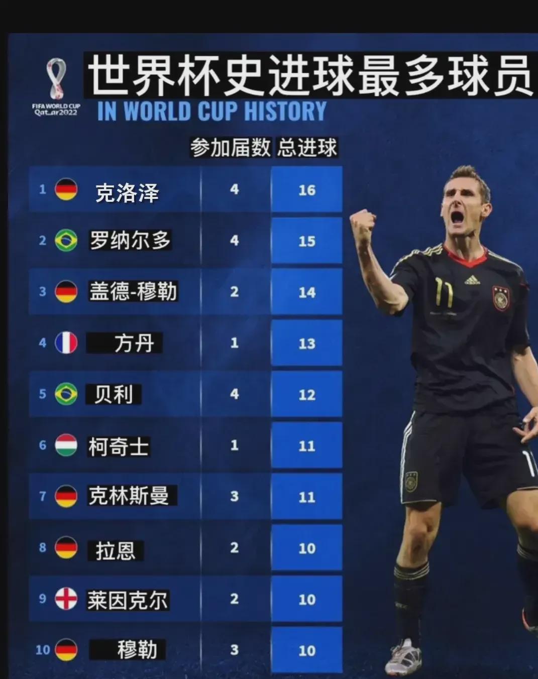 全方位分析